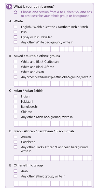 Ethnic Groups List 89